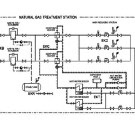 gas_supply-1-450x400